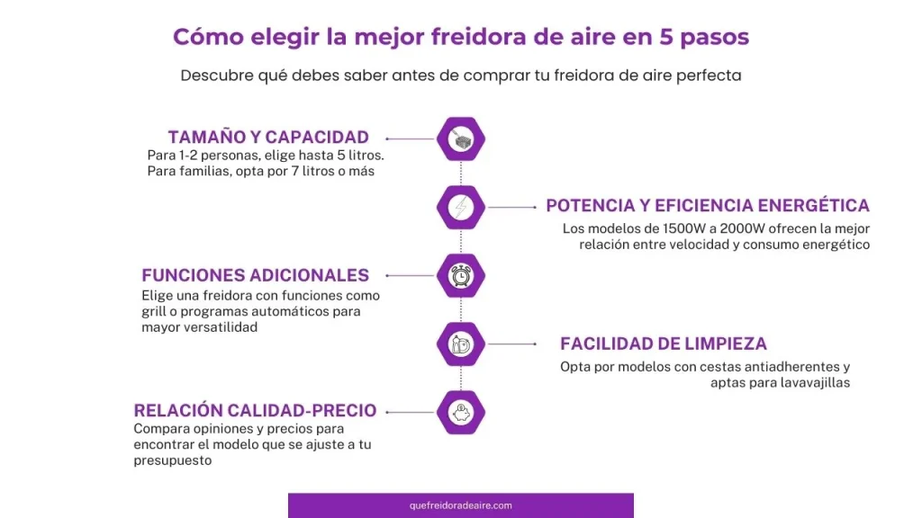 cómo elegir la mejor freidora de aire en 2025
